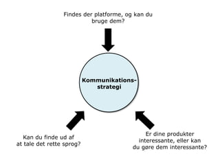 Findes der platforme, og kan du
                           bruge dem?




                           Kommunikations-
                              strategi




                                              Er dine produkter
   Kan du finde ud af
                                           interessante, eller kan
at tale det rette sprog?
                                         du gøre dem interessante?
 