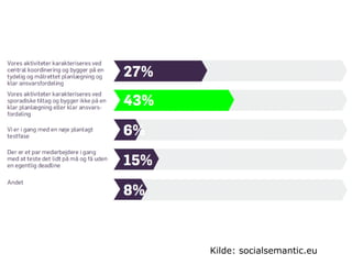 Kilde: socialsemantic.eu
 