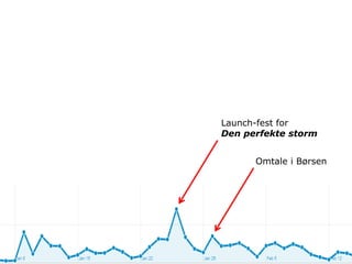Launch-fest for
Den perfekte storm


      Omtale i Børsen
 