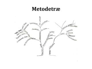 Metodetræ	
  
 