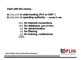 Start with the money... $3,702,150 in state funding (PLF or GRF?)‏ $2,000,000 in spending authority  —  mostly E-rate 58% ...
