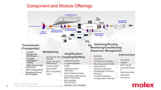 Molex. One Company. A World of Innovation. | PPTX