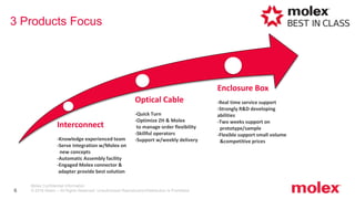 Molex. One Company. A World of Innovation. | PPTX