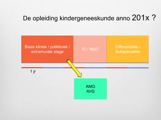 De toekomst van de opleiding Kindergeneeskunde in Nederland
