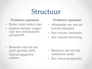 Structuur
Probleem oplossen Probleem oplossen
• Buiten onze kaders zien.
• Andere mensen vragen
voor een vernieuwend
perspectief.
• Bewezen dat het niet
goed genoeg werkt.
• Oplossingsgericht
werken.
• Afhankelijk van wat we
kunnen bewijzen.
• Een nieuwe medicatie.
• Een nieuwe benaming.
• Bewezen dat het niet
voldoende werkt.
• Een nieuw perspectief.
 