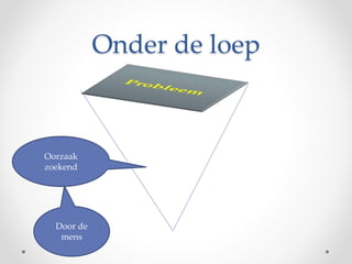 Onder de loep
Oorzaak
zoekend
Door de
mens
 
