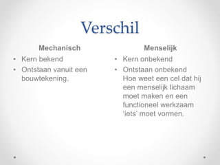 Verschil
Mechanisch Menselijk
• Kern bekend
• Ontstaan vanuit een
bouwtekening.
• Kern onbekend
• Ontstaan onbekend
Hoe weet een cel dat hij
een menselijk lichaam
moet maken en een
functioneel werkzaam
‘iets’ moet vormen.
 