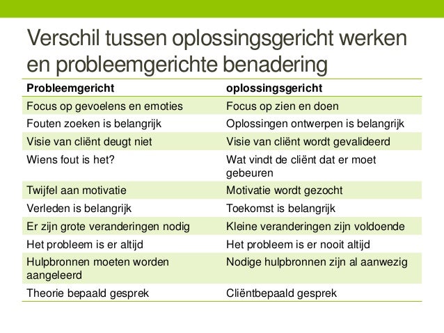 kinderen, jongeren en gezinnen uit balans: Oplossingsgericht werken