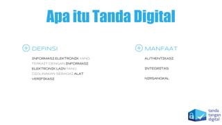 Apa itu Tanda Digital
INFORMASI ELEKTRONIK YANG
TERKAIT DENGAN INFORMASI
ELEKTRONIK LAIN YANG
DIGUNAKAN SEBAGAI ALAT
VERIFIKASI
DEFINSI
AUTHENTIKASI
INTEGRITAS
NIRSANGKAL
MANFAAT
 