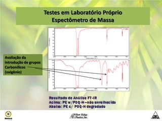 Testes em Laboratório Próprio
                          Espectômetro de Massa




Avaliação da
introdução de grupos
Carbonílicos
(oxigênio)
 