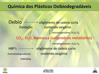 Química dos Plásticos Oxibiodegradáveis


Oxibio                   oligômeros de cadeia curta
          Oxidação           contendo oxigênio
                                  microorganismos, H2O, O2

       CO2, H2O, Biomassa (subproduto metabólico)
                                  microorganismos, H2O, O2
HBP’s                   oligômeros de cadeia curta
(hidrobiodegradáveis)      contendo oxigênio
           hidrólise
 