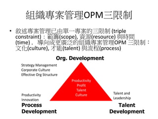 組織專案管理OPM三限制
• 敘述專案管理已由單一專案的三限制 (triple
constraint)：範籌(scope), 資源(resource) 與時間
(time) ，導向成更廣泛的組織專案管理OPM 三限制：
文化(culture), 才能(talent) 與流程(process)
Process
Development
Org. Development
Talent
Development
Productivity
Profit
Talent
Culture
Strategy Management
Corporate Culture
Effective Org Structure
Talent and
Leadership
Productivity
Innovation
 
