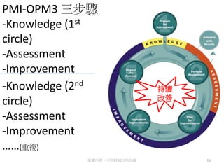 版權所有，引用時請註明出處 16
PMI-OPM3 三步驟
-Knowledge (1st
circle)
-Assessment
-Improvement
-Knowledge (2nd
circle)
-Assessment
-Improvement
……(重複)
持續
改善
 