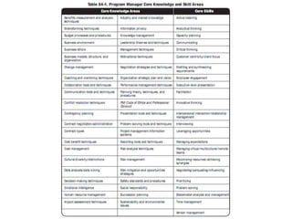 OPM介紹 終極篇(2)- PMI OPM3與OPMA-STEPS比較