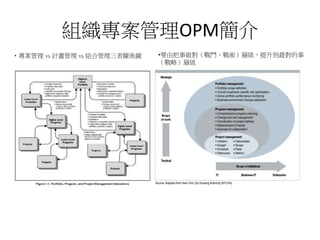 組織專案管理OPM簡介
•專案管理 vs 計畫管理 vs 組合管理三者關係圖 •要由把事做對（戰鬥、戰術）層級，提升到最對的事
（戰略）層級
 