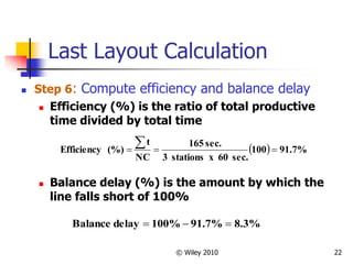 © Wiley 2010 22
Last Layout Calculation
 Step 6: Compute efficiency and balance delay
 Efficiency (%) is the ratio of total productive
time divided by total time
 Balance delay (%) is the amount by which the
line falls short of 100%
  91.7%
100
sec.
60
x
stations
3
sec.
165
NC
t
(%)
Efficiency 



8.3%
91.7%
100%
delay
Balance 


 