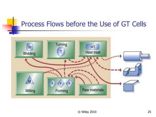 © Wiley 2010 25
Process Flows before the Use of GT Cells
 