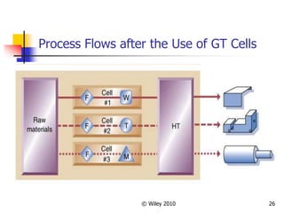 © Wiley 2010 26
Process Flows after the Use of GT Cells
 