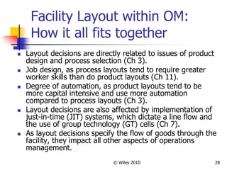 © Wiley 2010 28
Facility Layout within OM:
How it all fits together
 Layout decisions are directly related to issues of product
design and process selection (Ch 3).
 Job design, as process layouts tend to require greater
worker skills than do product layouts (Ch 11).
 Degree of automation, as product layouts tend to be
more capital intensive and use more automation
compared to process layouts (Ch 3).
 Layout decisions are also affected by implementation of
just-in-time (JIT) systems, which dictate a line flow and
the use of group technology (GT) cells (Ch 7).
 As layout decisions specify the flow of goods through the
facility, they impact all other aspects of operations
management.
 