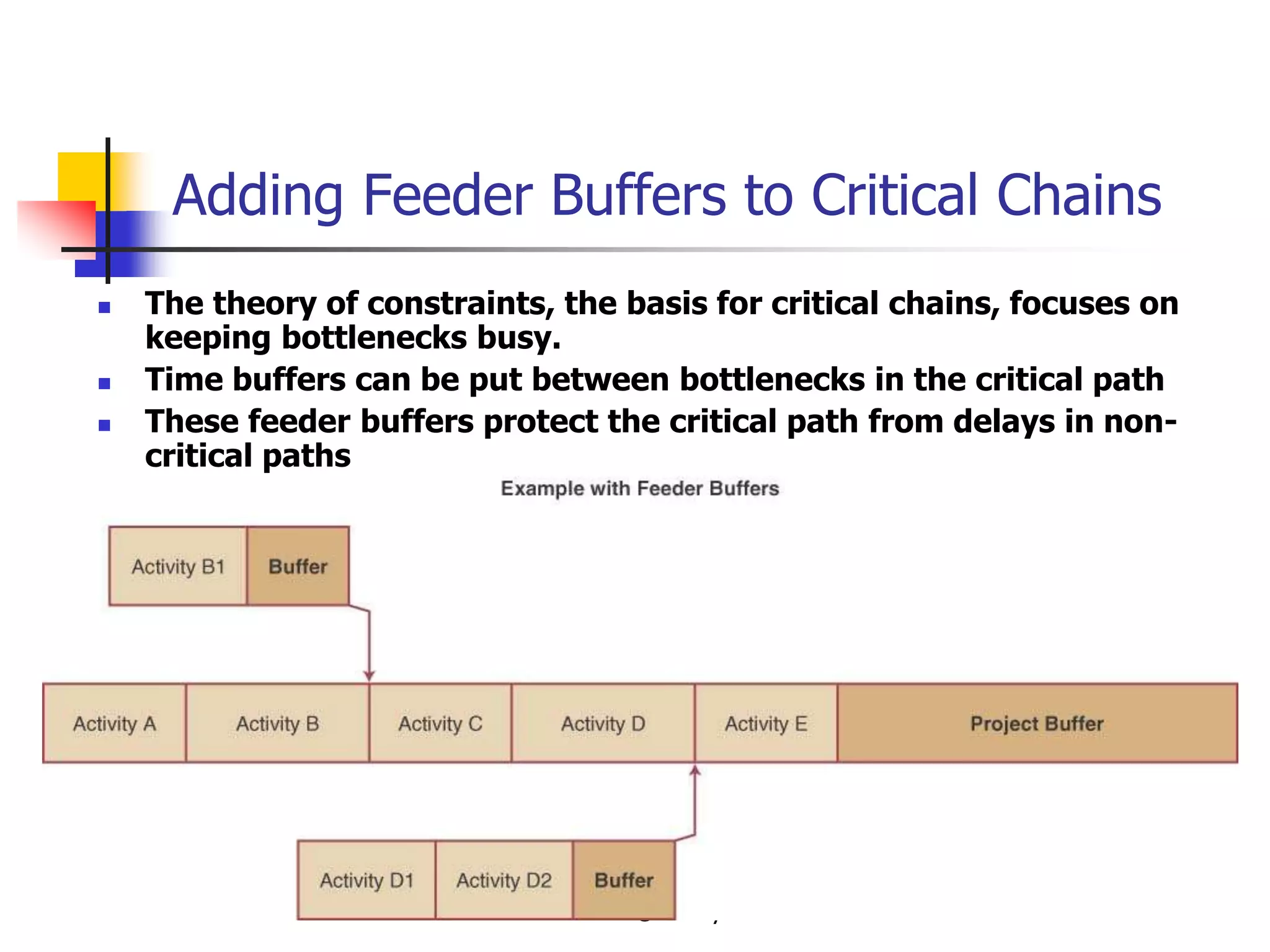 © Wiley 2007
Adding Feeder Buffers to Critical Chains
 The theory of constraints, the basis for critical chains, focuses on
keeping bottlenecks busy.
 Time buffers can be put between bottlenecks in the critical path
 These feeder buffers protect the critical path from delays in non-
critical paths
 