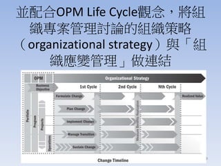 KOPM Life Cycle^M
ӑՓĽM
organizational strategycM
׃BY
УÕrՈ]̎ 18
 