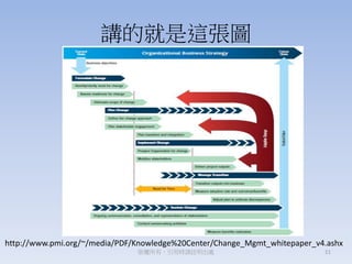 vľ@D
УÕrՈ]̎ 21
http://www.pmi.org/~/media/PDF/Knowledge%20Center/Change_Mgmt_whitepaper_v4.ashx
 