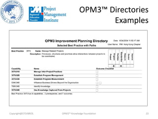OPM3™ Directories
Examples
Copyright@STEVBROS OPM3™ Knowledge Foundation 23
 
