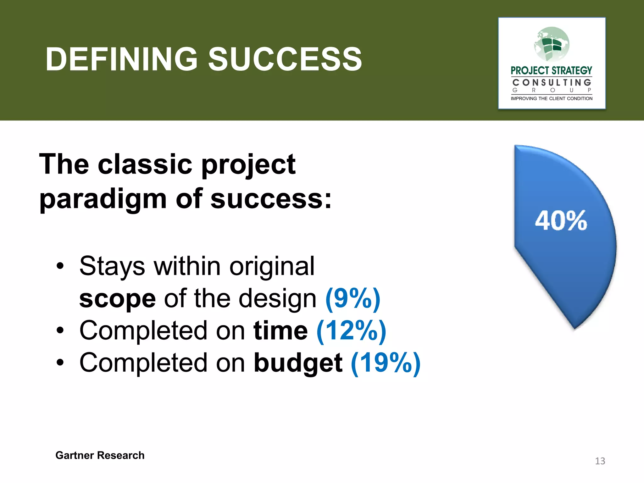 DEFINING SUCCESS

P

The classic project
paradigm of success:
• Stays within original
scope of the design (9%)
• Completed on time (12%)
• Completed on budget (19%)

Gartner Research

13

 