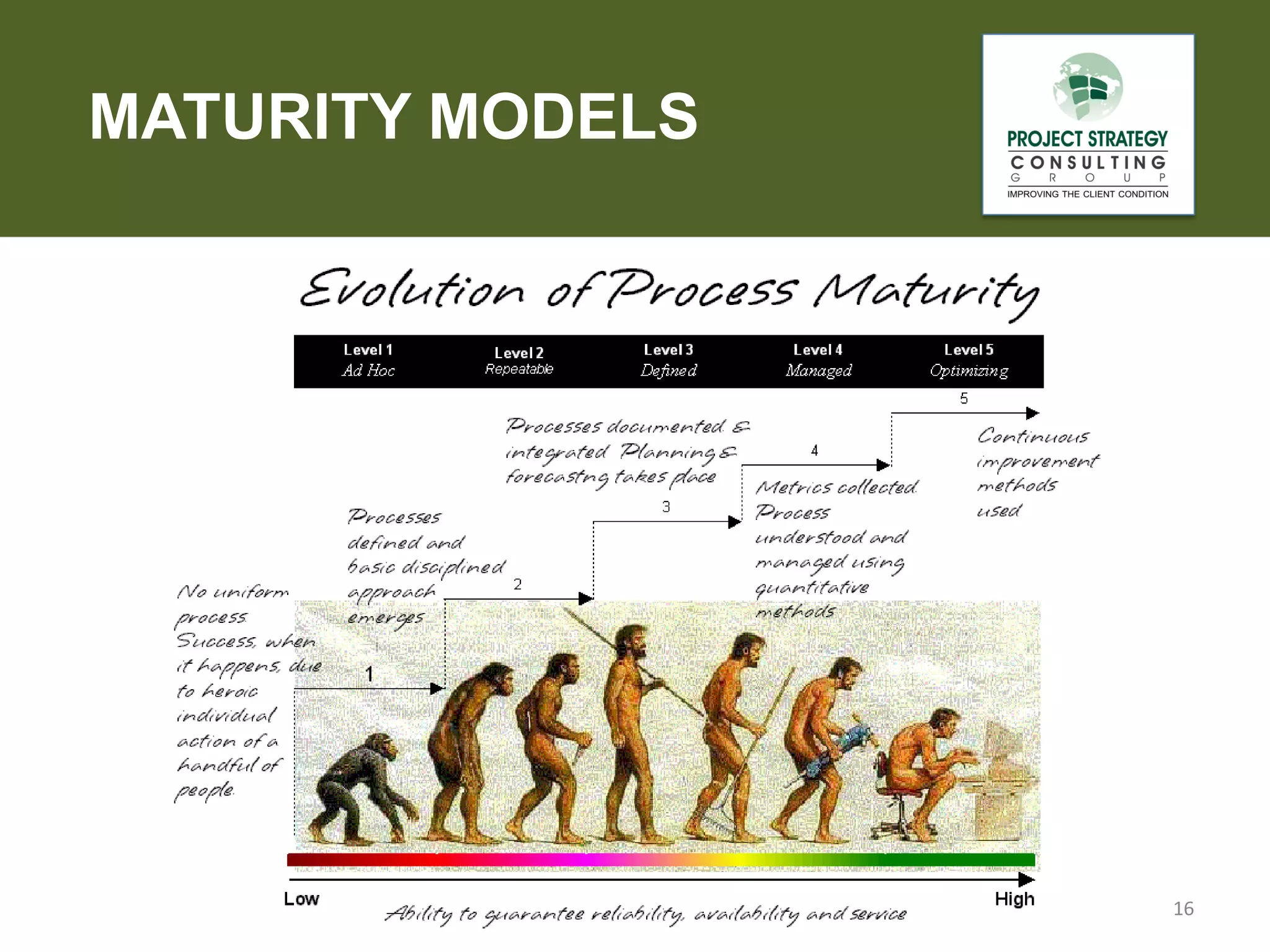 MATURITY MODELS

16

 