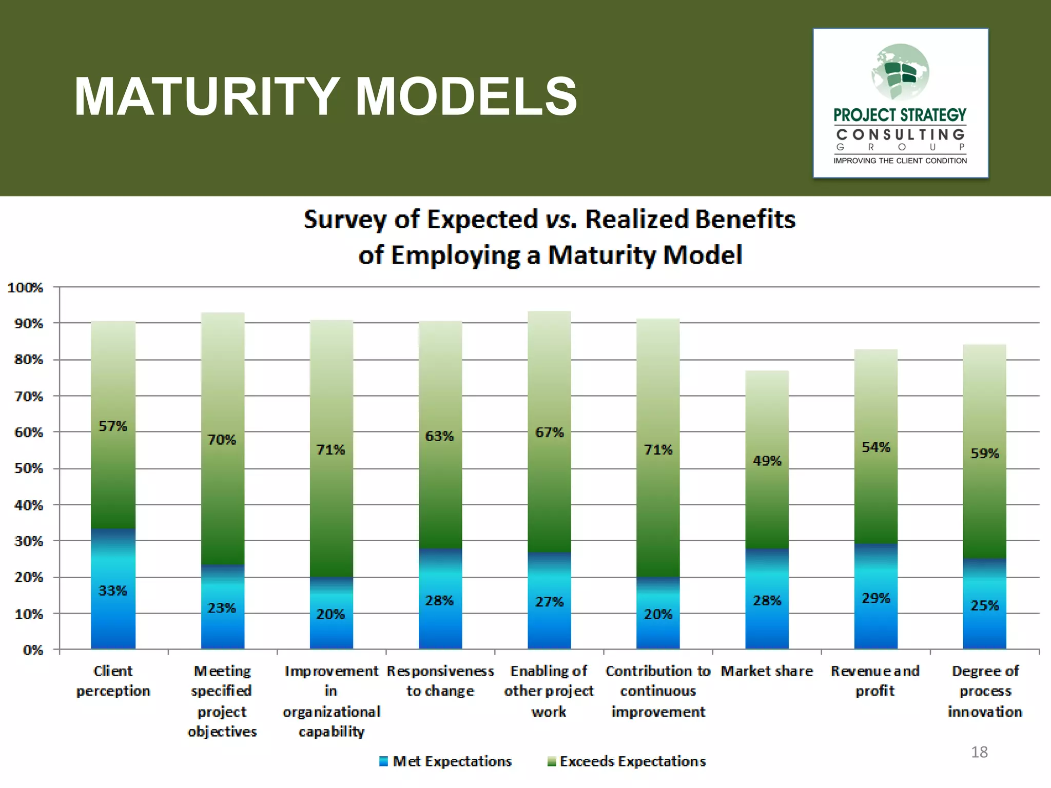 MATURITY MODELS

18

 