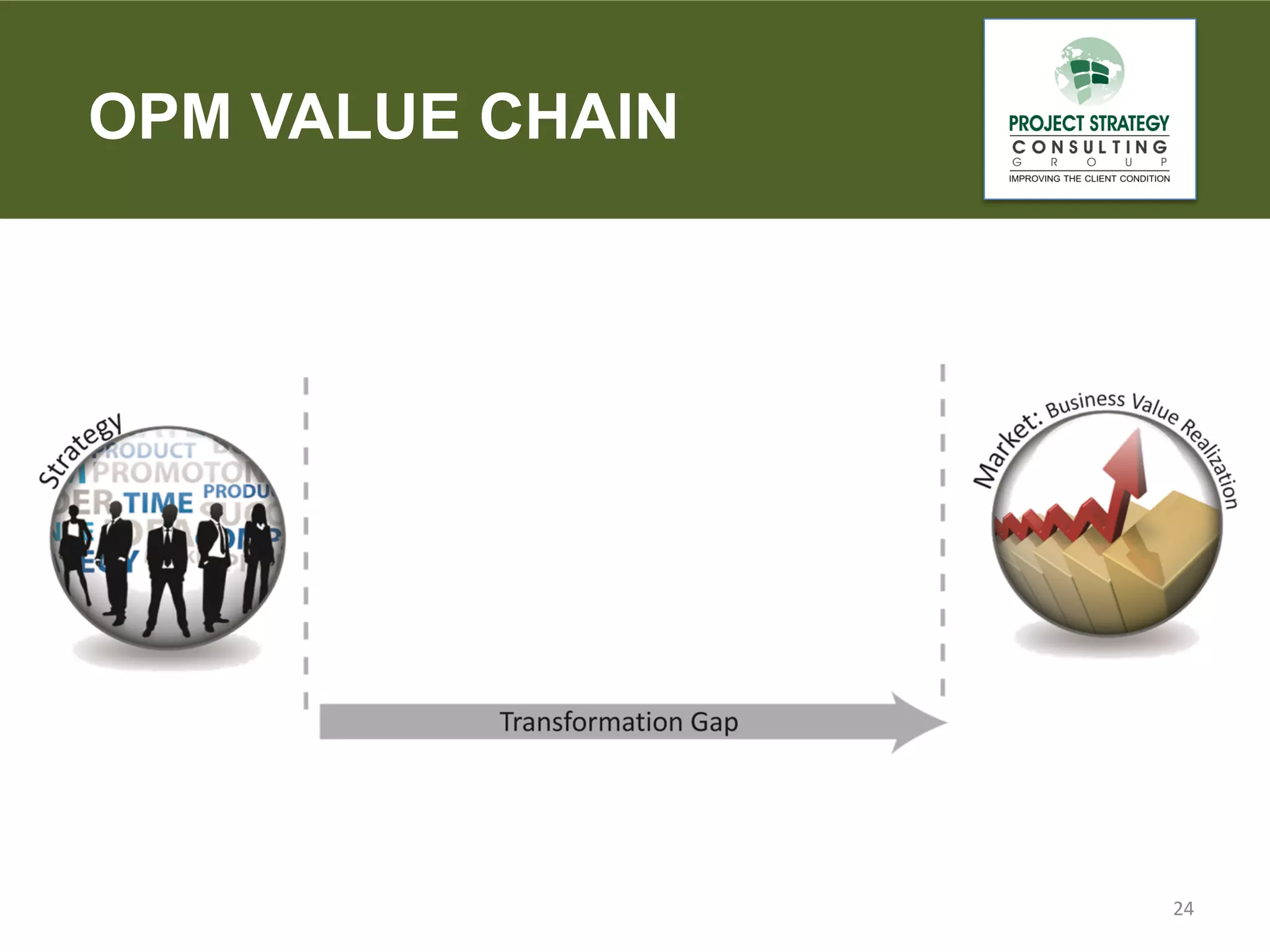 OPM VALUE CHAIN

24

 