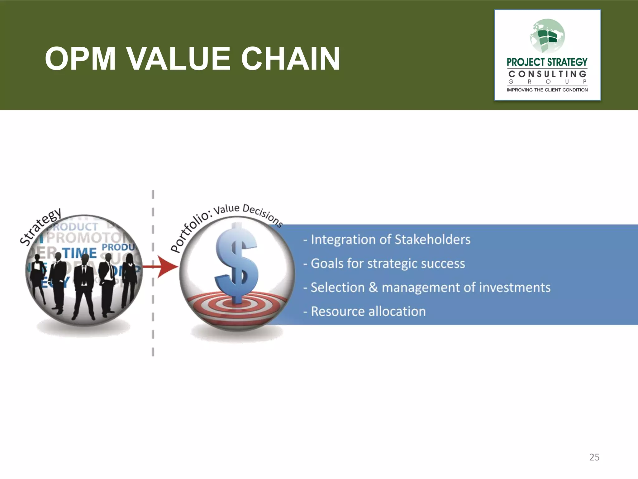 OPM VALUE CHAIN

25

 