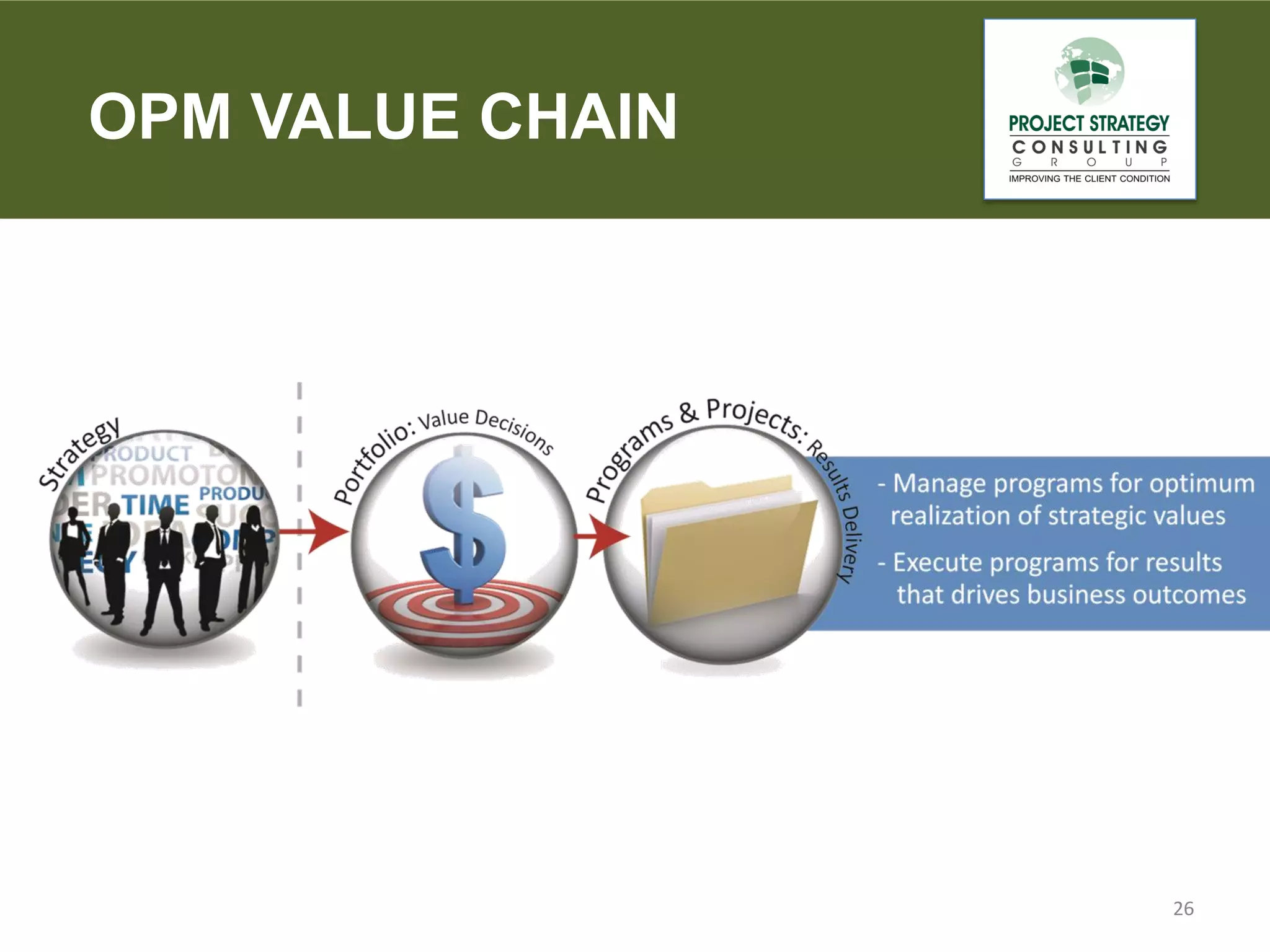 OPM VALUE CHAIN

26

 