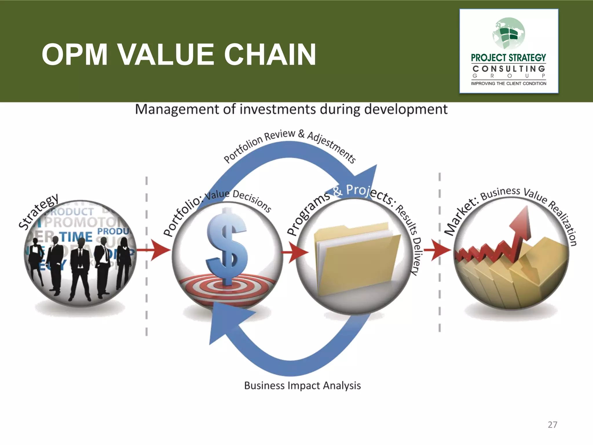 OPM VALUE CHAIN

27

 