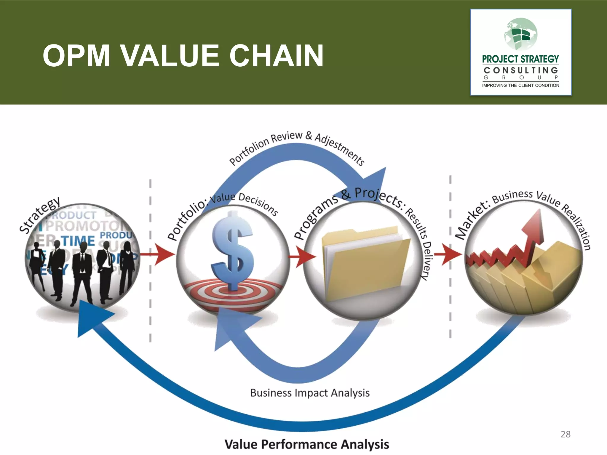 OPM VALUE CHAIN

28

 