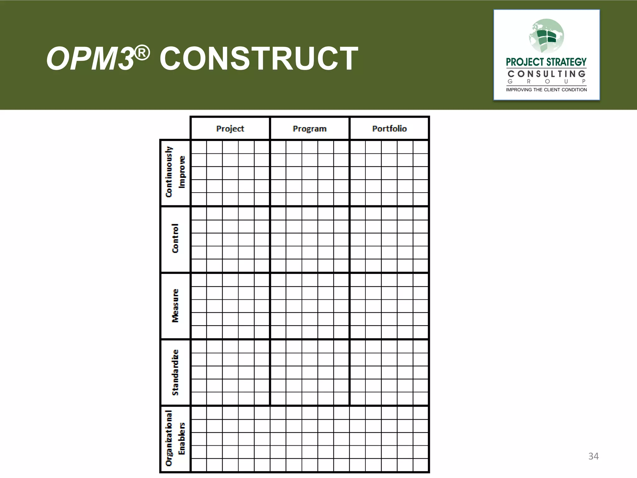 OPM3® CONSTRUCT

34

 
