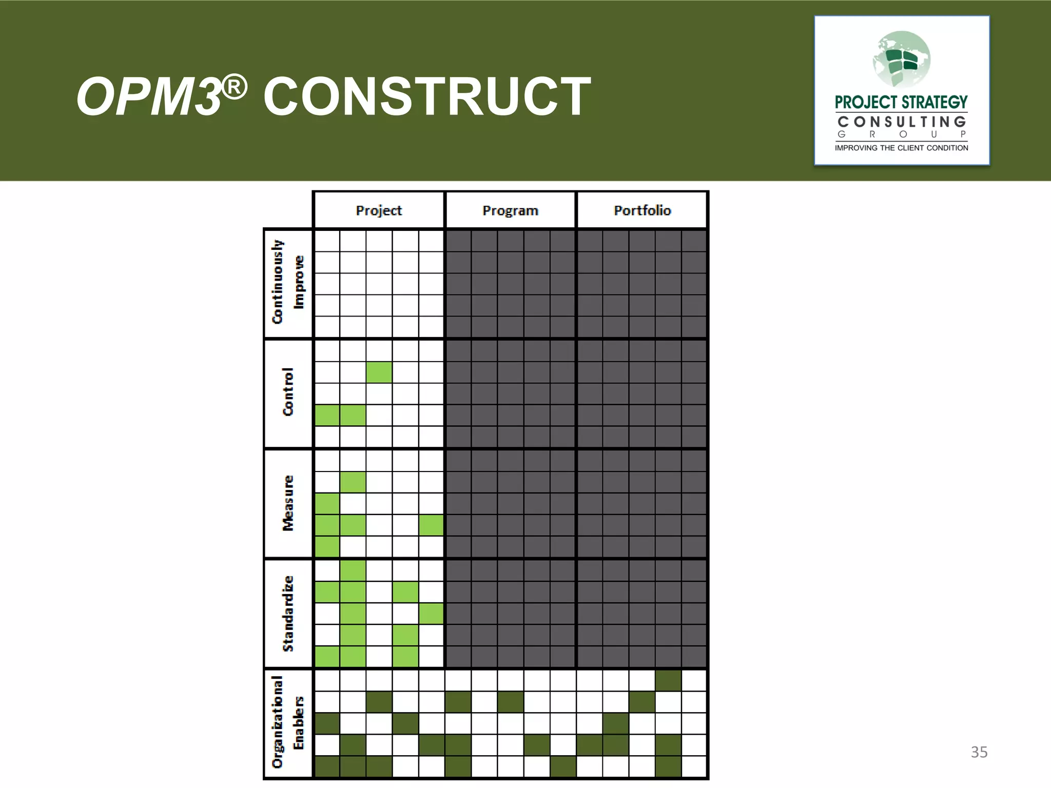 OPM3® CONSTRUCT

35

 