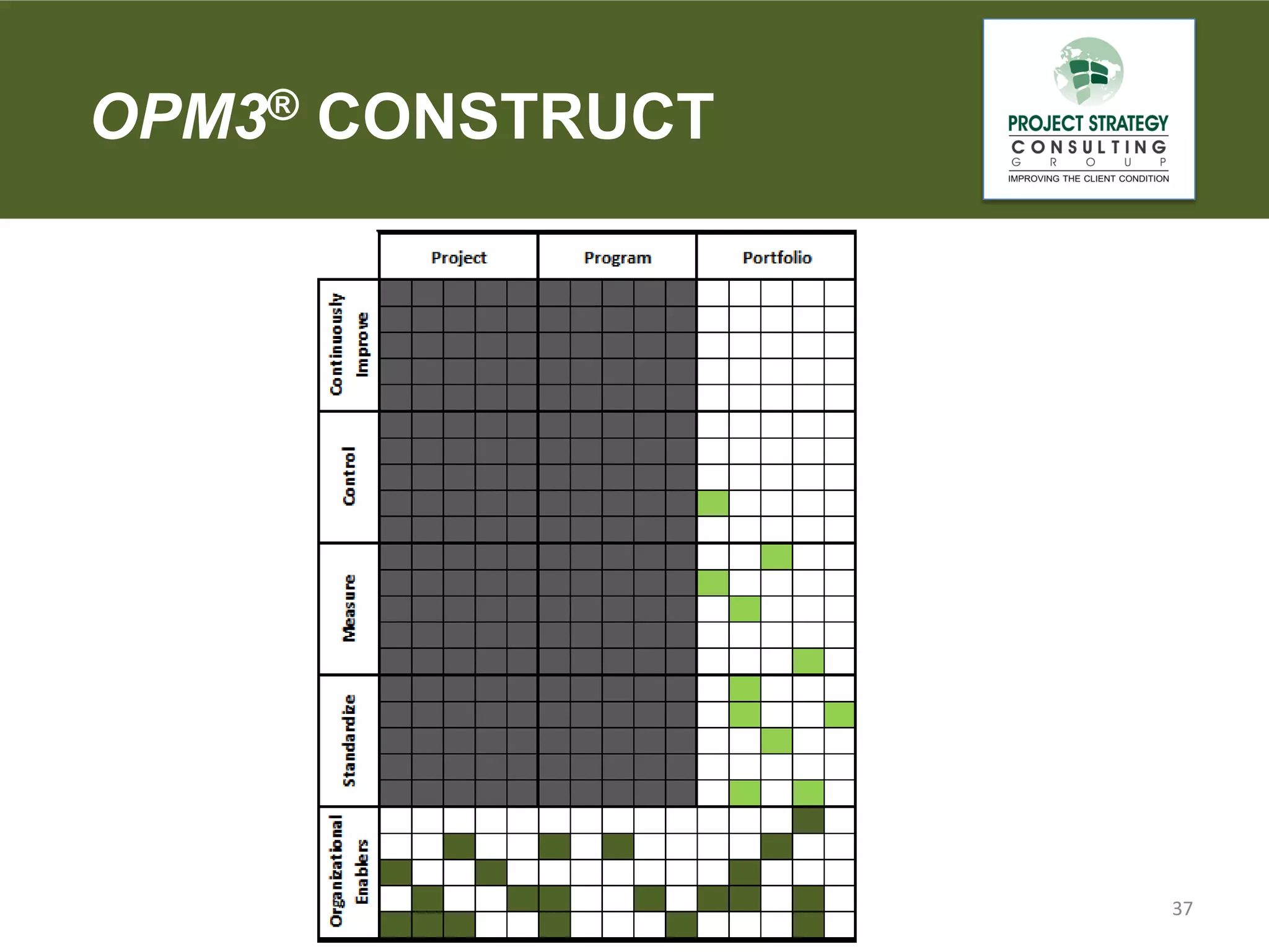 OPM3® CONSTRUCT

37

 