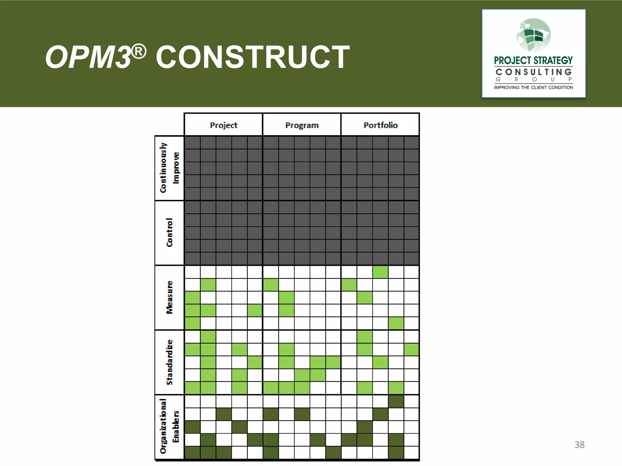 OPM3® CONSTRUCT

38

 