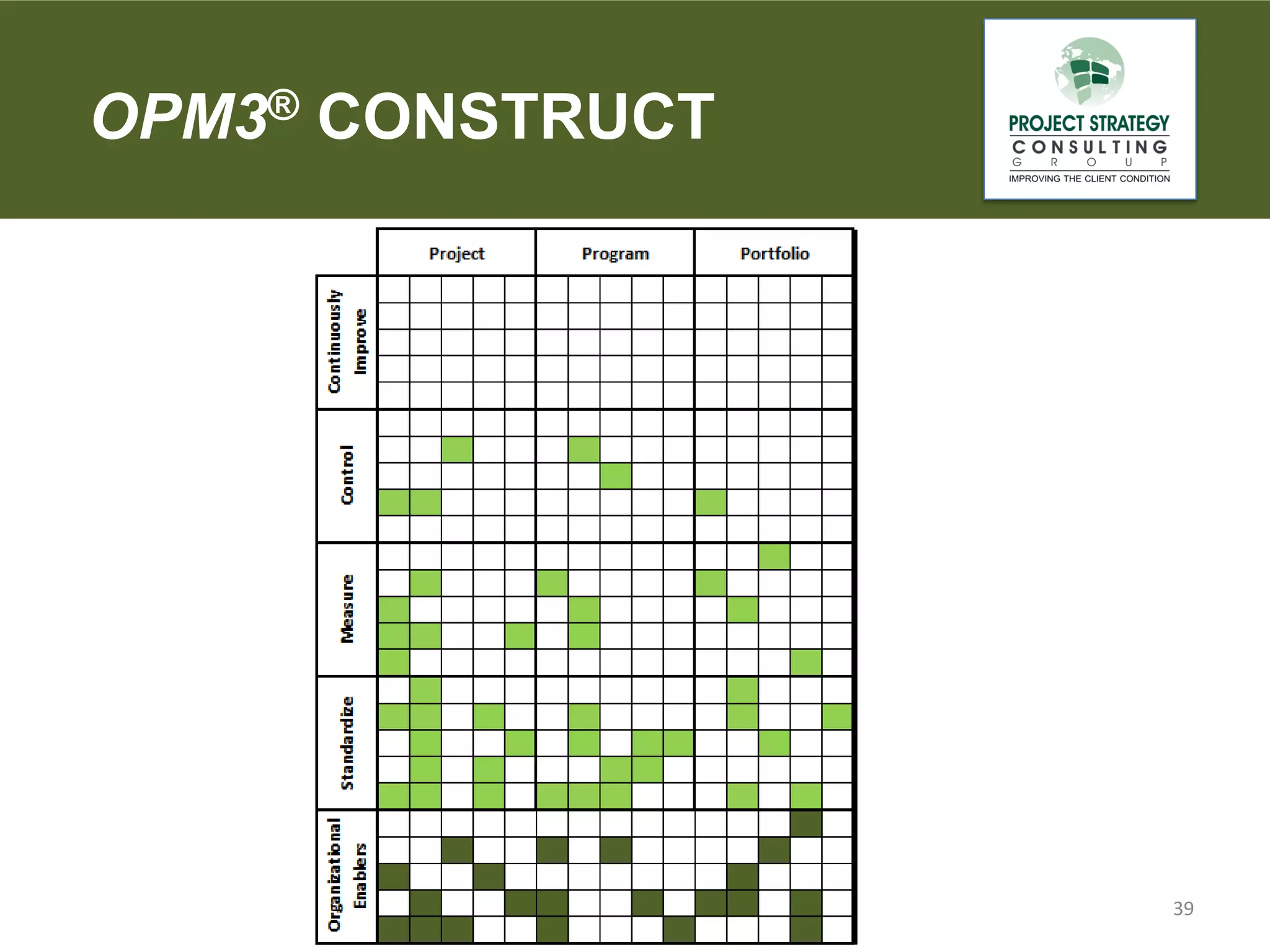 OPM3® CONSTRUCT

39

 
