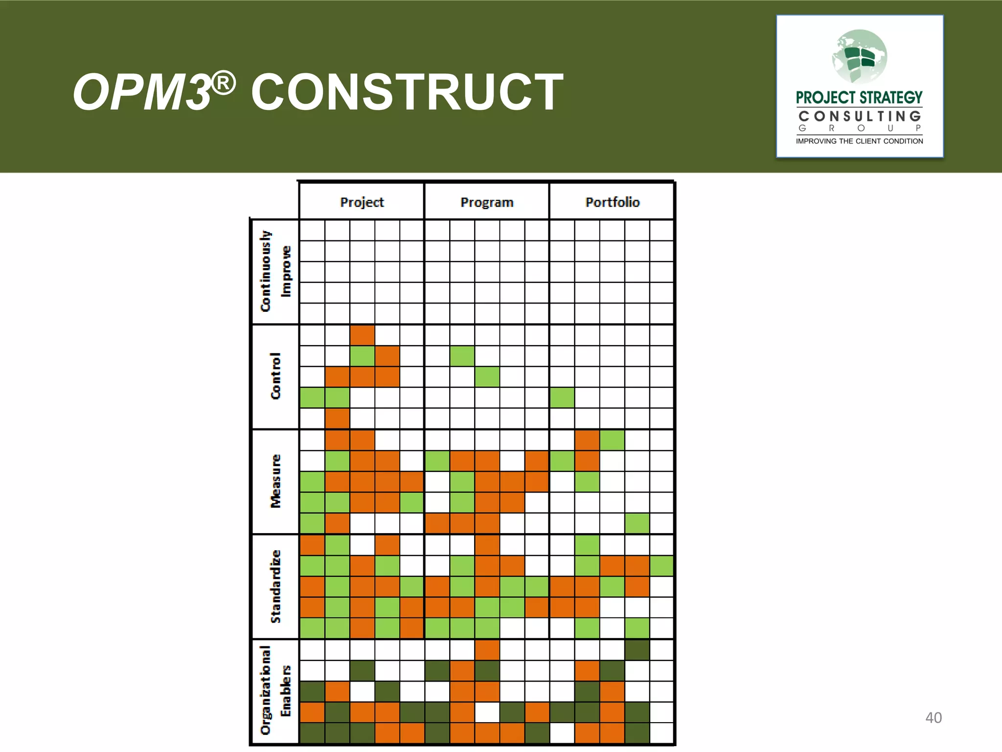 OPM3® CONSTRUCT

40

 