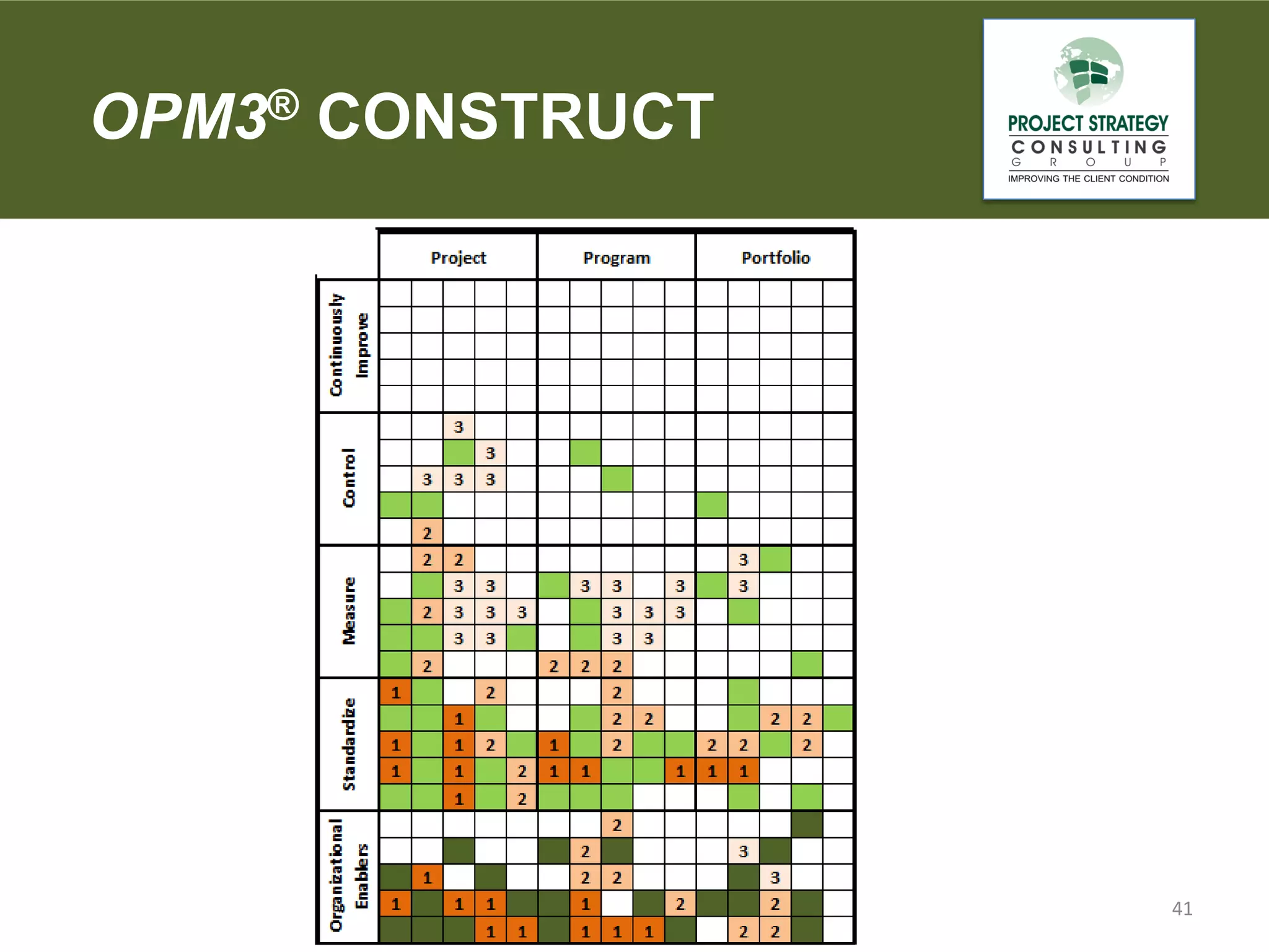 OPM3® CONSTRUCT

41

 