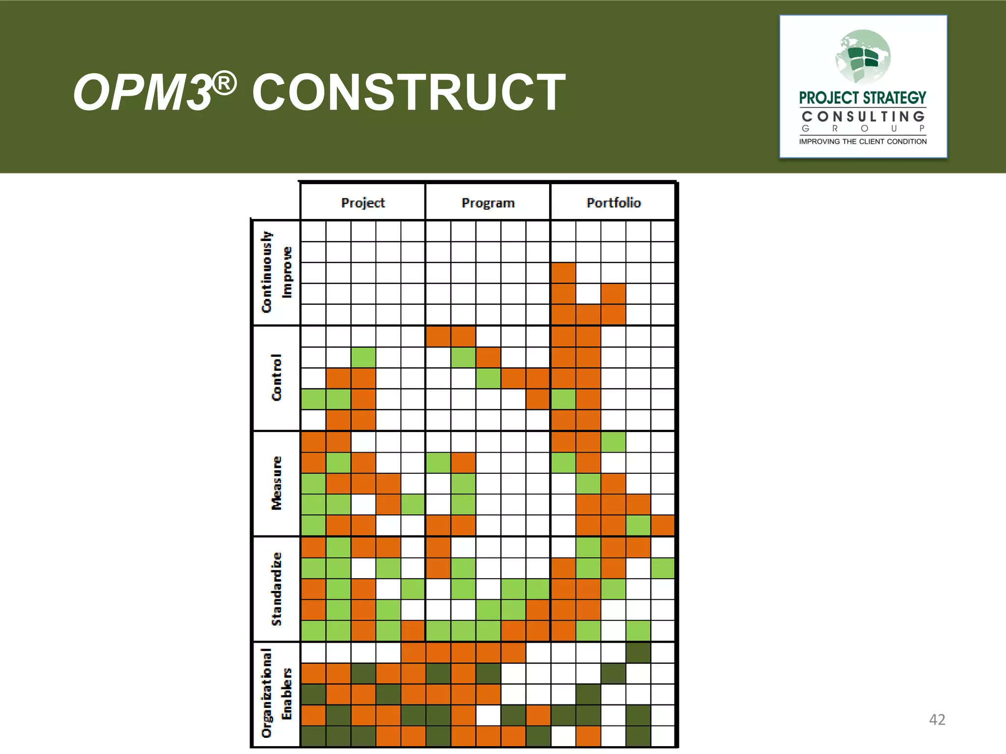OPM3® CONSTRUCT

42

 