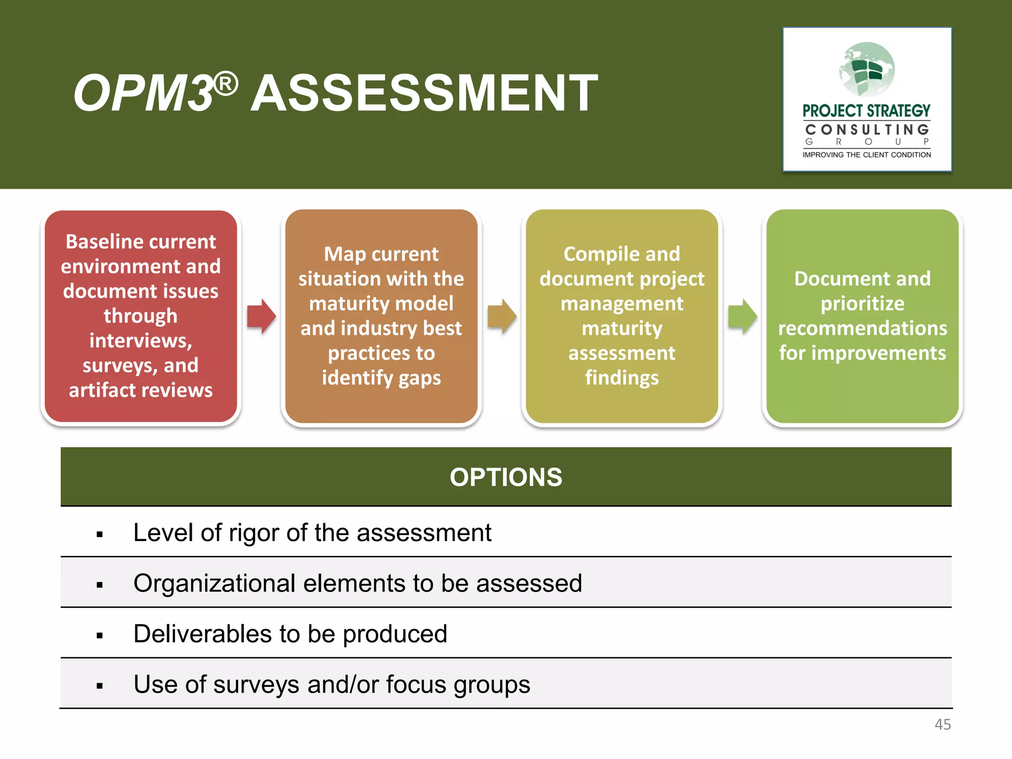OPM3® ASSESSMENT
Baseline current
environment and
document issues
through
interviews,
surveys, and
artifact reviews

Map current
situation with the
maturity model
and industry best
practices to
identify gaps

Compile and
document project
management
maturity
assessment
findings

Document and
prioritize
recommendations
for improvements

OPTIONS


Level of rigor of the assessment



Organizational elements to be assessed



Deliverables to be produced



Use of surveys and/or focus groups
45

 