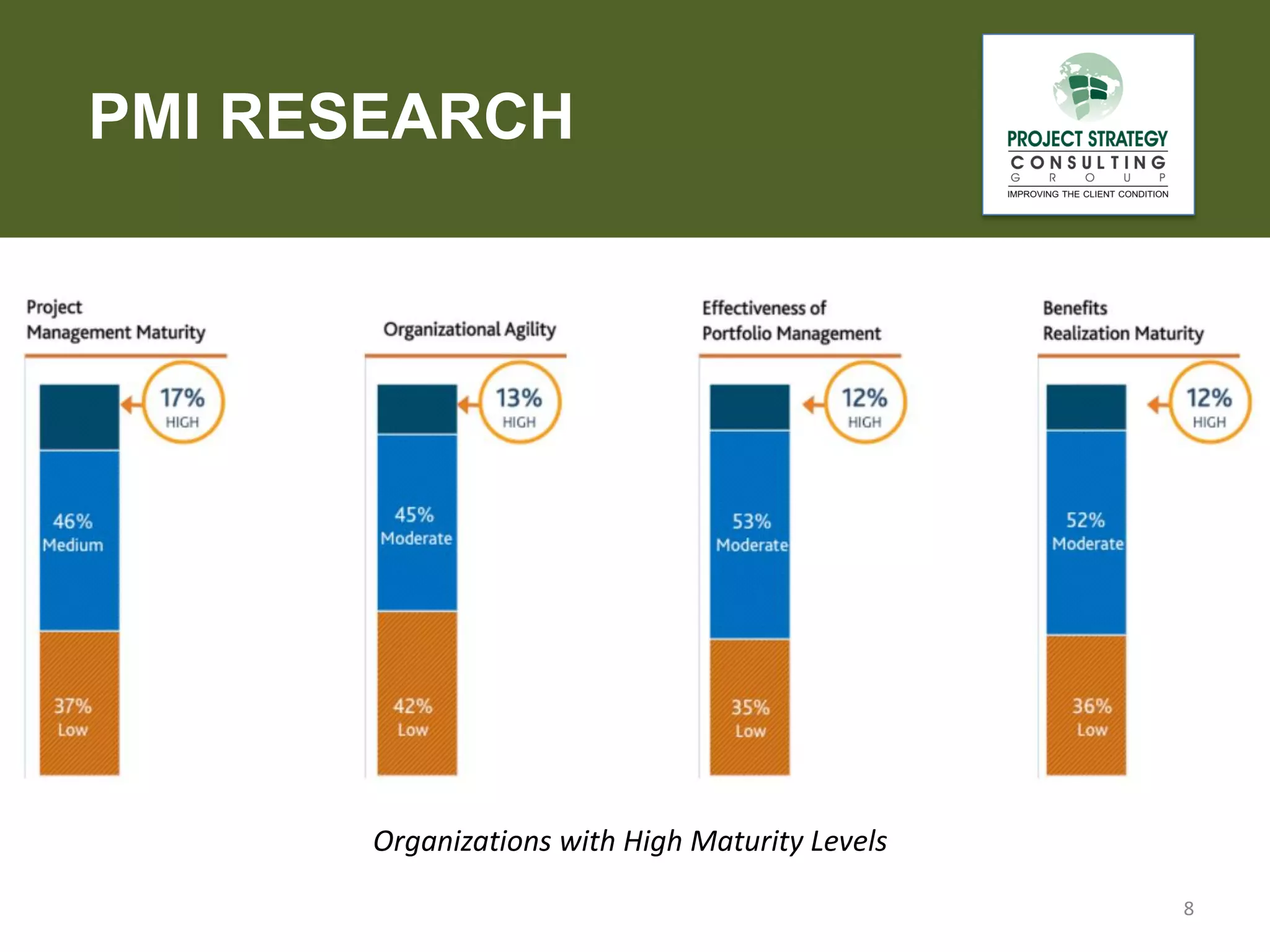PMI RESEARCH

P

Organizations with High Maturity Levels
8

 