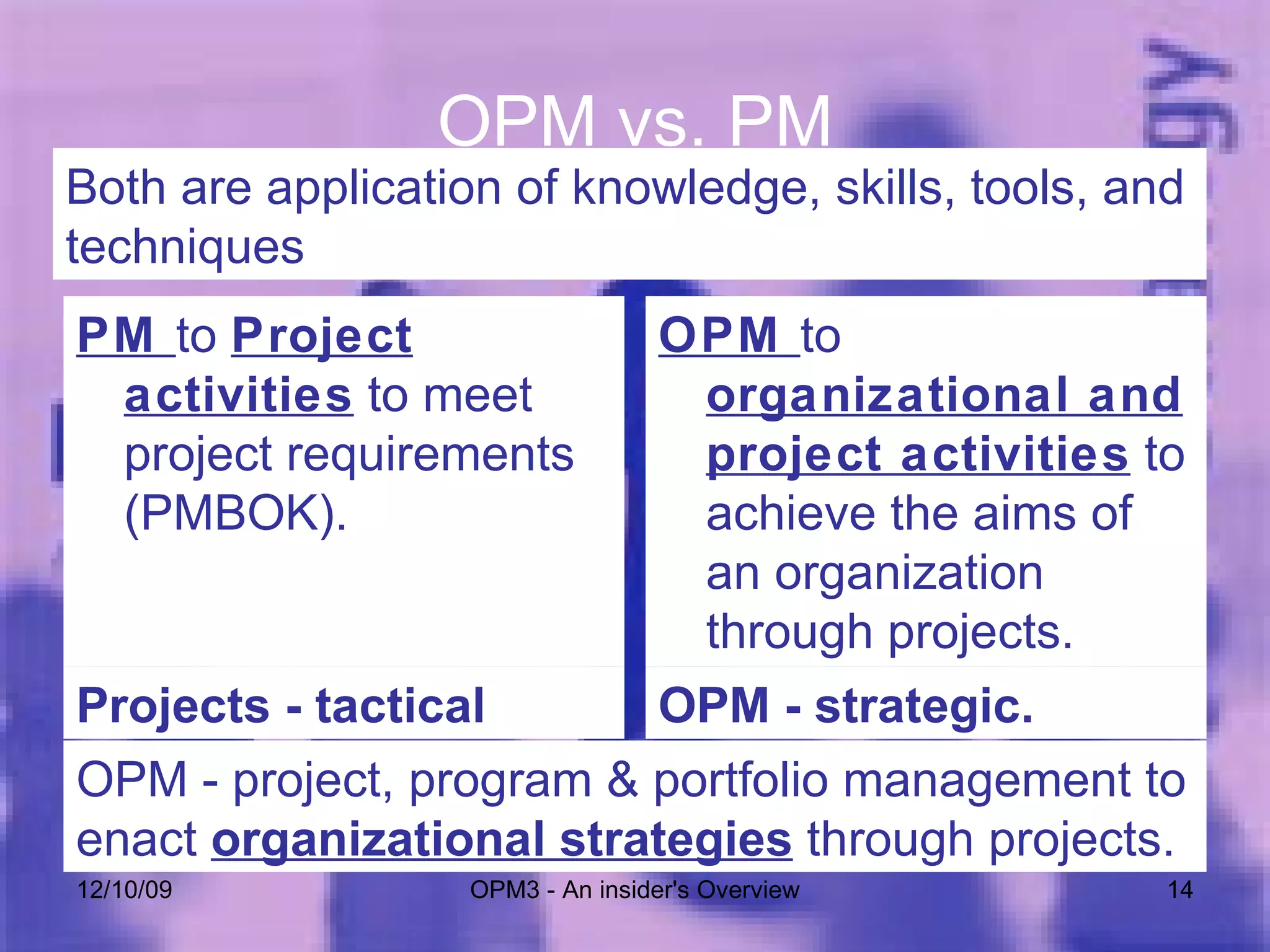 OPM vs. PM PM  to  Project activities  to meet project requirements (PMBOK). OPM  to  organizational and project activities  to achieve the aims of an organization through projects. 06/08/09 OPM3 - An insider's Overview OPM - project, program & portfolio management to enact  organizational strategies  through projects. Both are application of knowledge, skills, tools, and techniques   OPM - strategic. Projects - tactical 