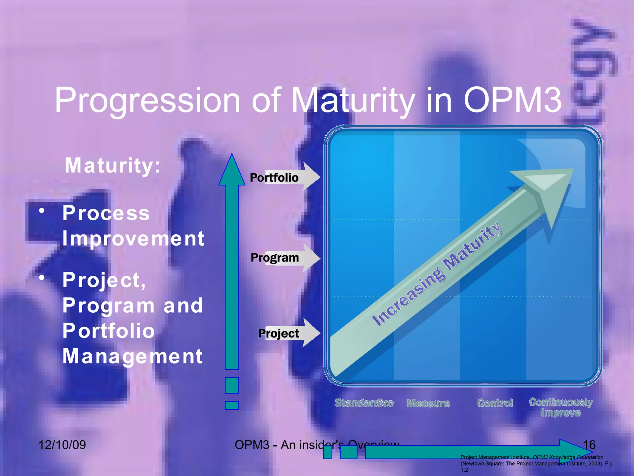 06/08/09 OPM3 - An insider's Overview Progression of Maturity in OPM3 Maturity: Project Management Institute , OPM3 Knowledge Foundation  (Newtown Square: The Project Management Institute, 2003), Fig 1.2 Process Improvement Project, Program and Portfolio Management 