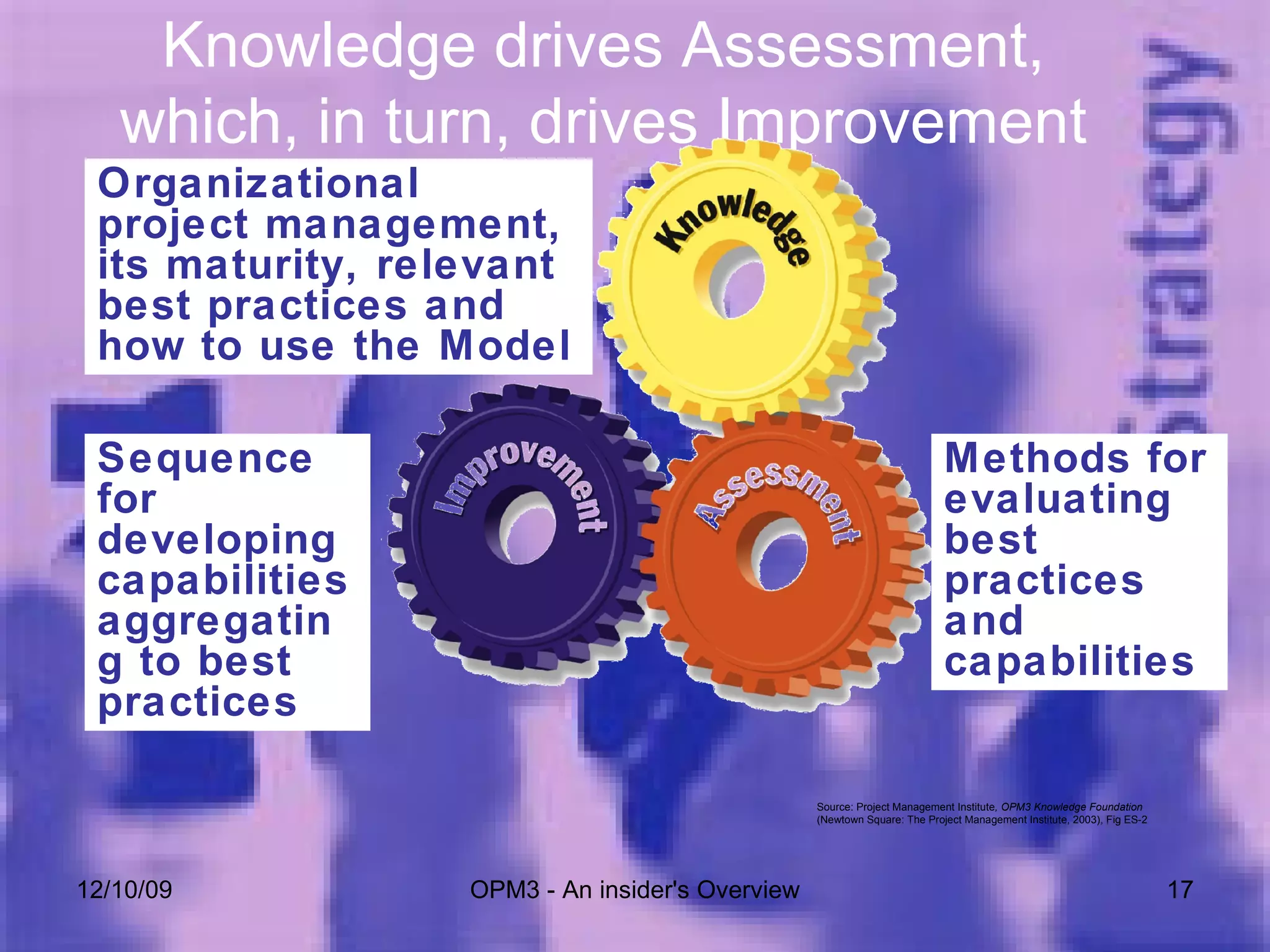 06/08/09 OPM3 - An insider's Overview Knowledge drives Assessment, which, in turn, drives Improvement Organizational project management, its maturity, relevant best practices and how to use the Model Methods for evaluating best practices and capabilities Sequence for developing capabilities aggregating to best practices Source: Project Management Institute , OPM3 Knowledge Foundation  (Newtown Square: The Project Management Institute, 2003), Fig ES-2 