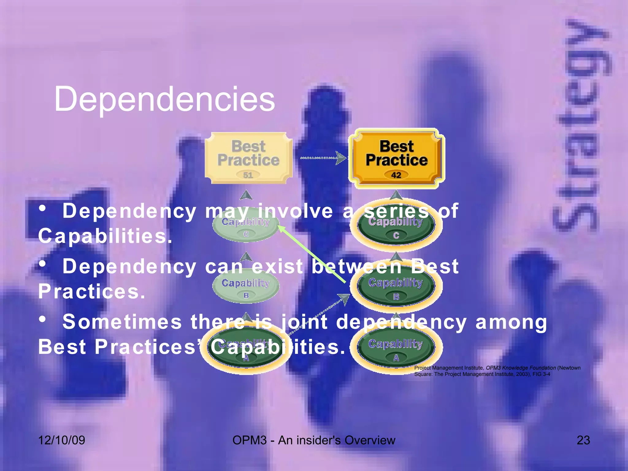 06/08/09 OPM3 - An insider's Overview Dependency may involve a series of Capabilities. Dependency can exist between Best Practices. Sometimes there is joint dependency among Best Practices’ Capabilities. Dependencies Project Management Institute , OPM3 Knowledge Foundation  (Newtown Square: The Project Management Institute, 2003),  FIG 3-4 