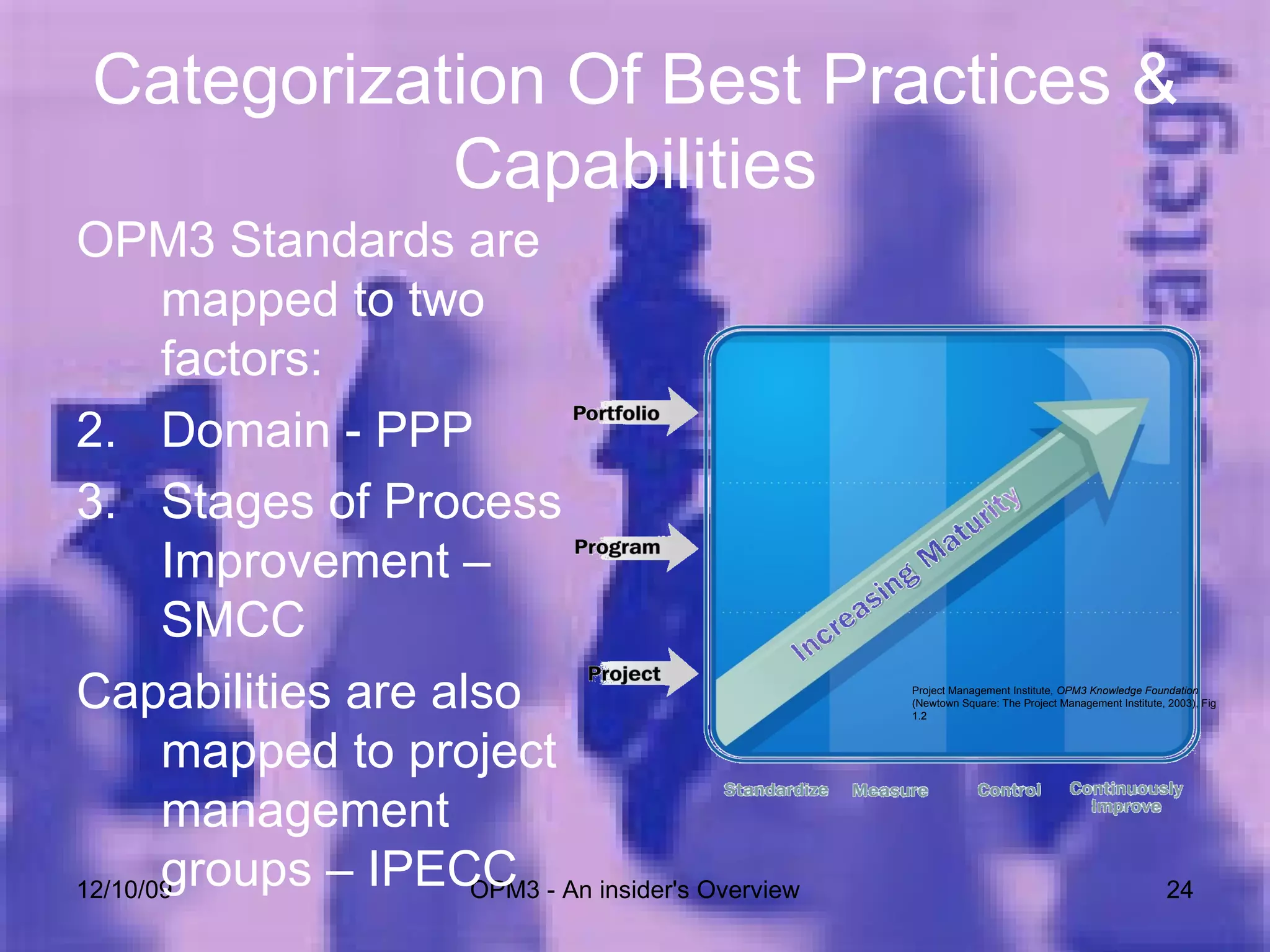 Categorization Of Best Practices & Capabilities OPM3 Standards are mapped to two factors: Domain - PPP  Stages of Process Improvement – SMCC Capabilities are also mapped to project management groups – IPECC 06/08/09 OPM3 - An insider's Overview Project Management Institute , OPM3 Knowledge Foundation  (Newtown Square: The Project Management Institute, 2003), Fig 1.2 
